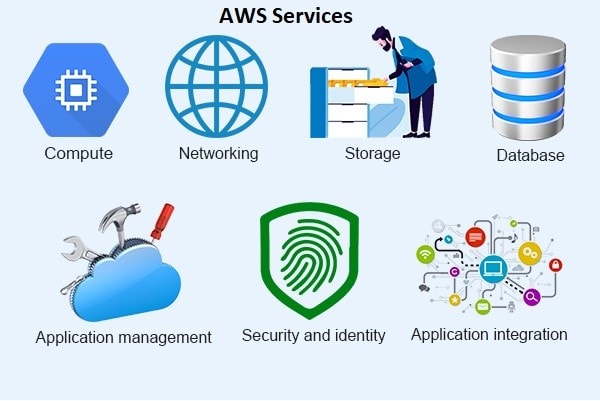 aws-services-02