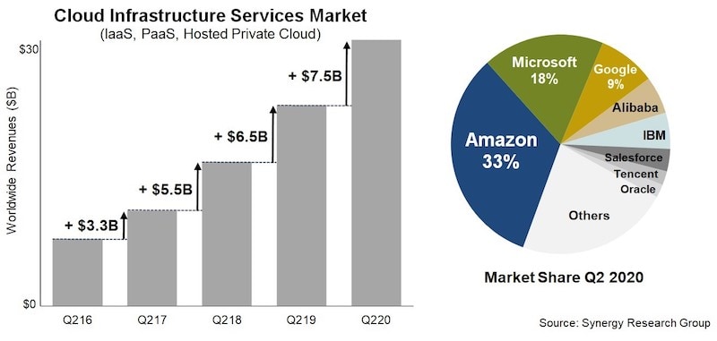 aws_market_shares_01