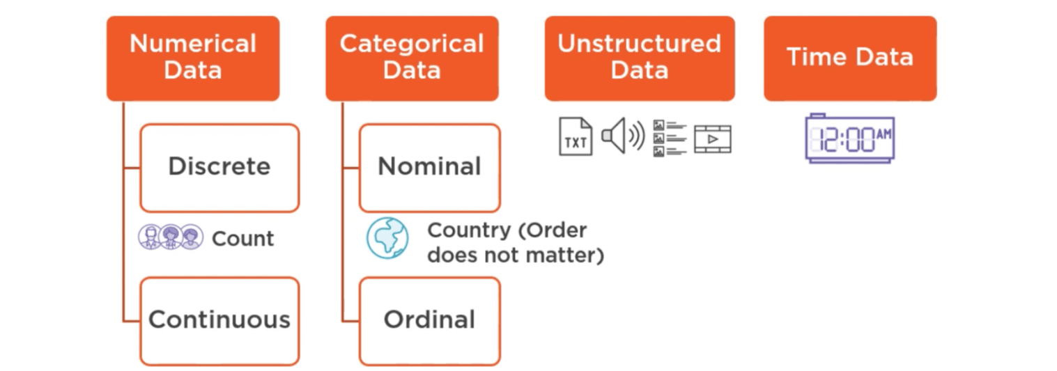 exploratory_data_analysis_with_aws_machine_learning_blog_image_02
