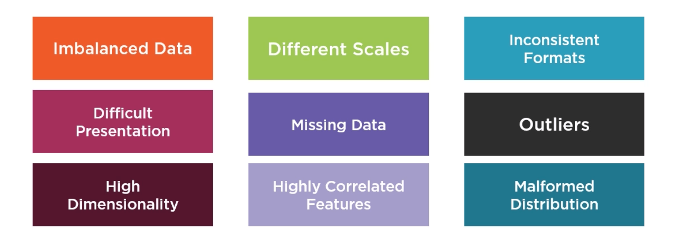exploratory data analysis with AWS