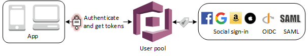 User Pools