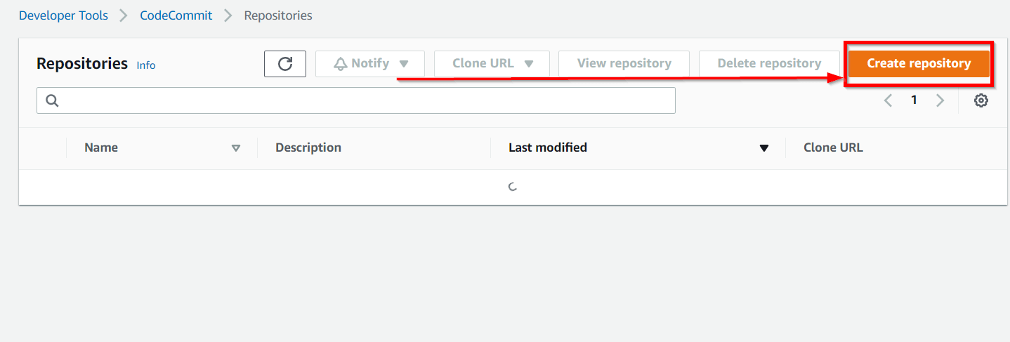 CodeCommit - AWS Developer Tools
