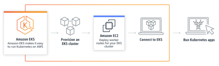 AWS Certified Developer Associate: Step-by-Step Hands-On