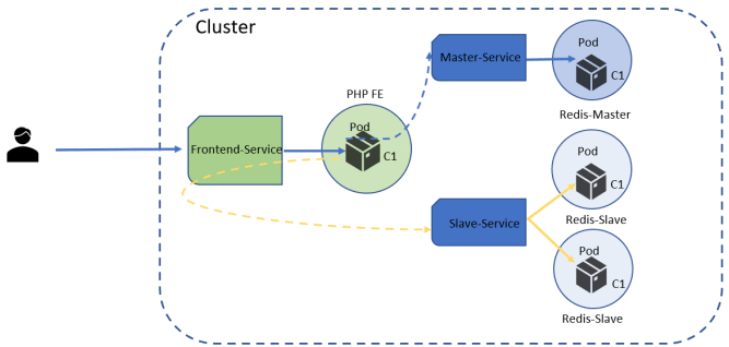 EKS Cluster