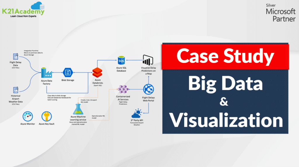 Bigdata_BlogImage