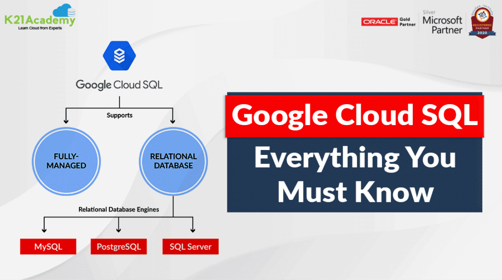 Google Cloud SQL