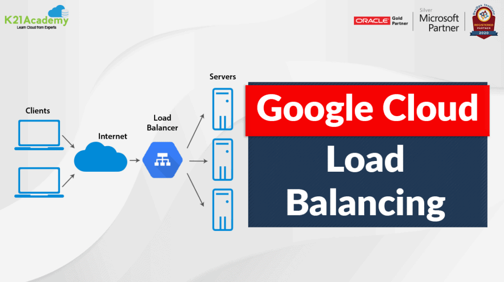 Google Cloud Load Balancing