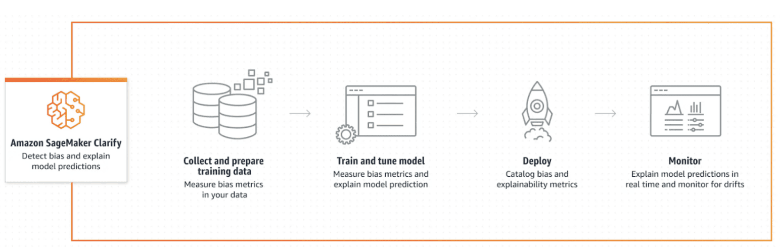 Tuning, Deploying, and Predicting with Tensorflow on SageMaker
