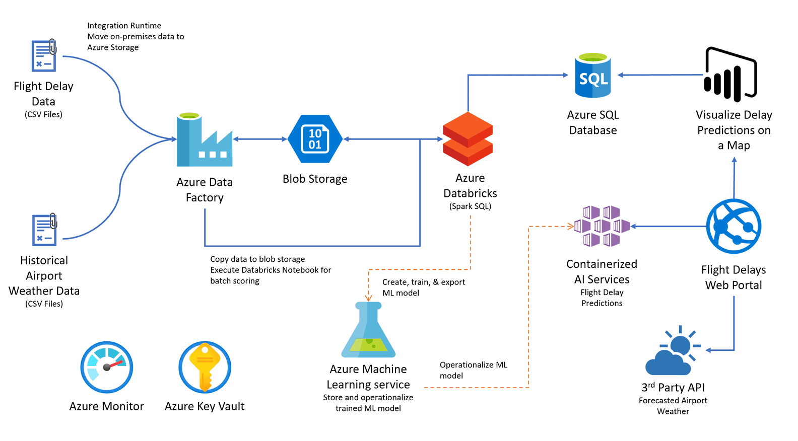 high-level-overview-blog-img