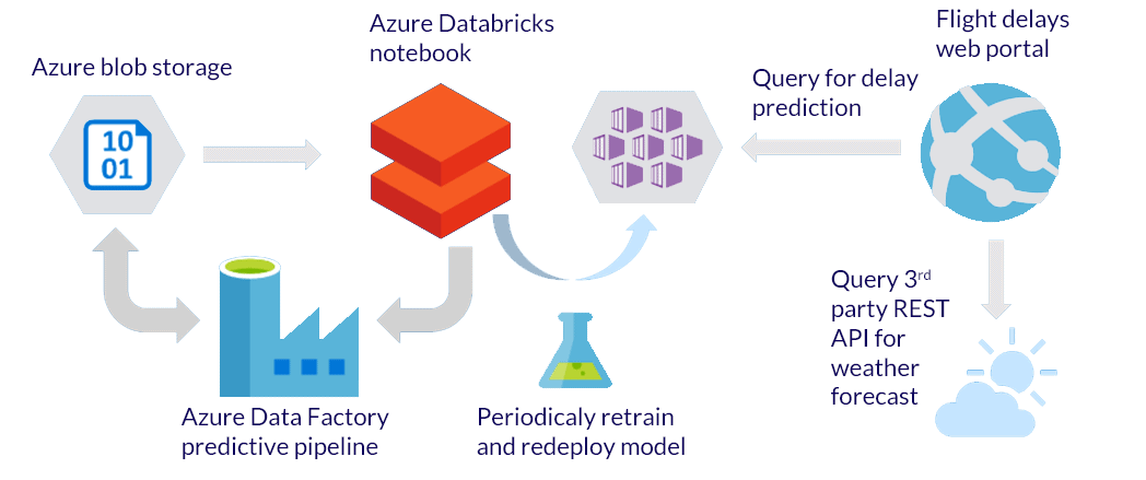 operationalizing-ml-blog-img