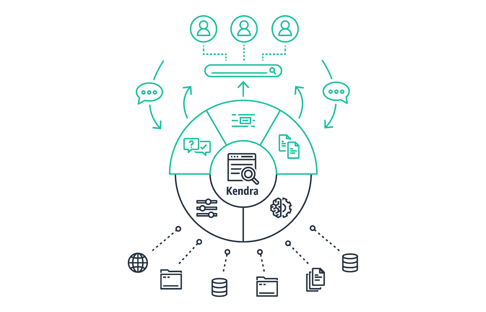 Create_and_Query_an_index_with_Amazon_Kendra