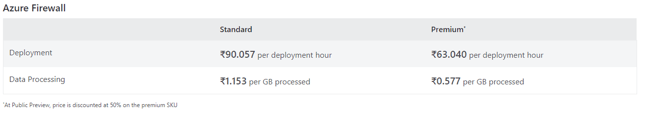 Azure firewall Pricing