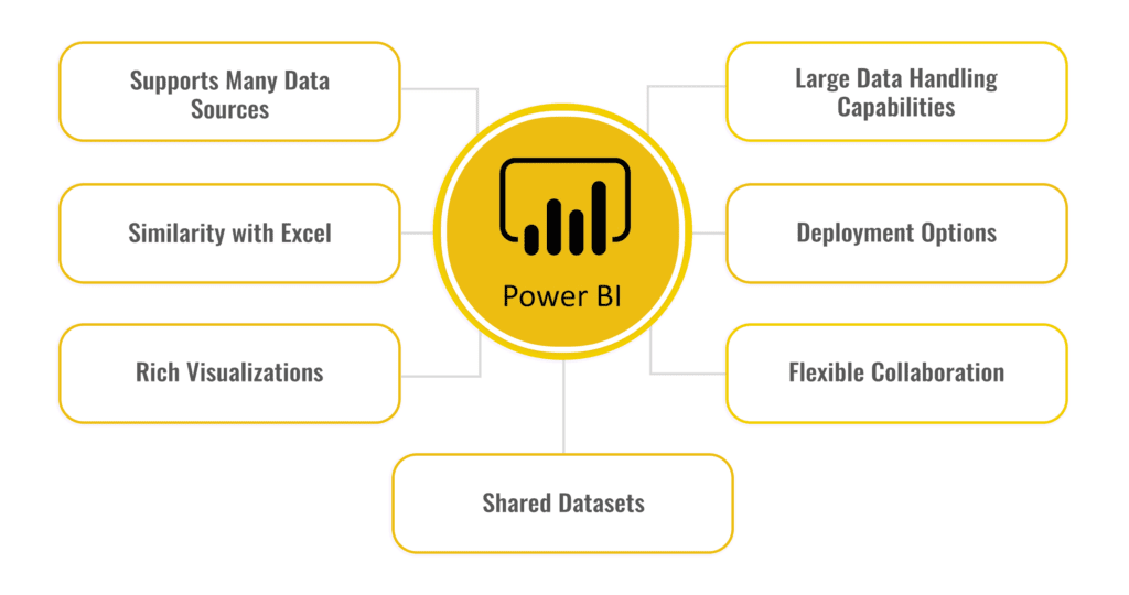 Power BI Advantages