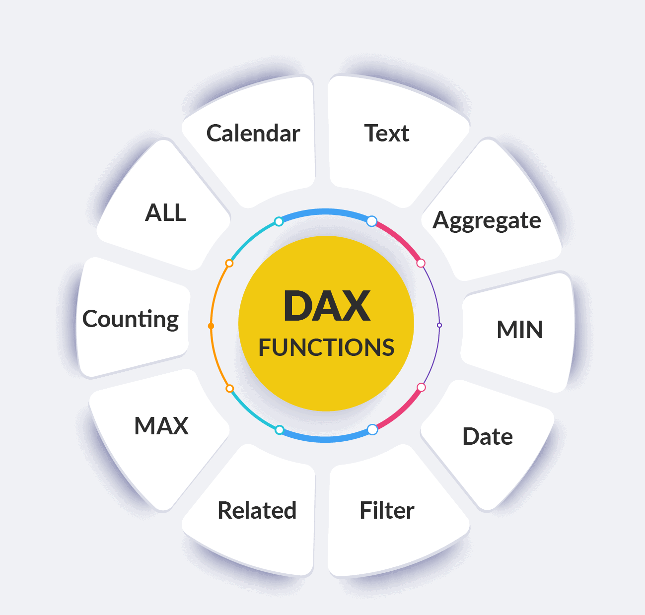 DAX Functions