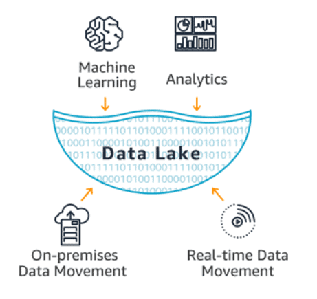 Data Lake