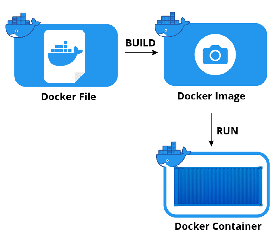 Docker Installation