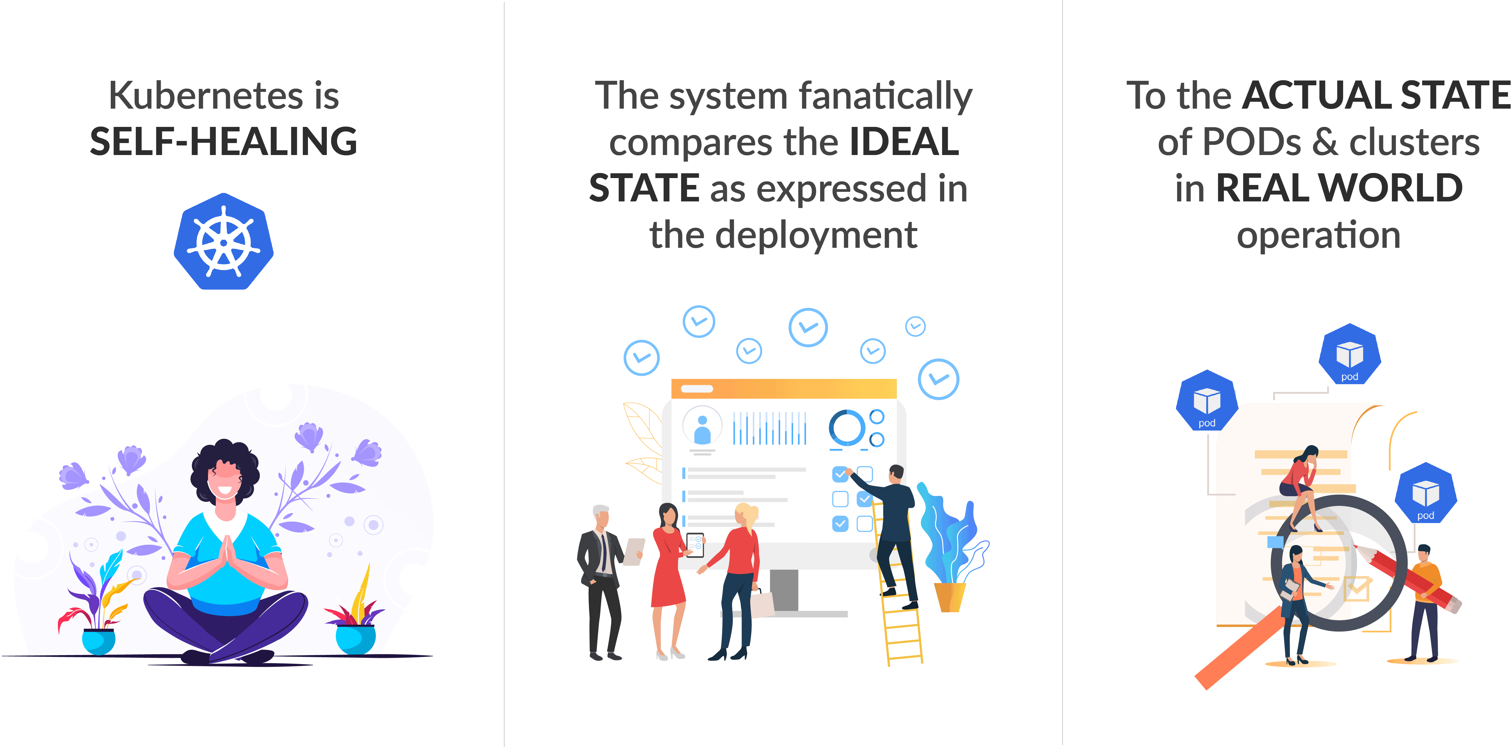 Kubernetes Self Healing