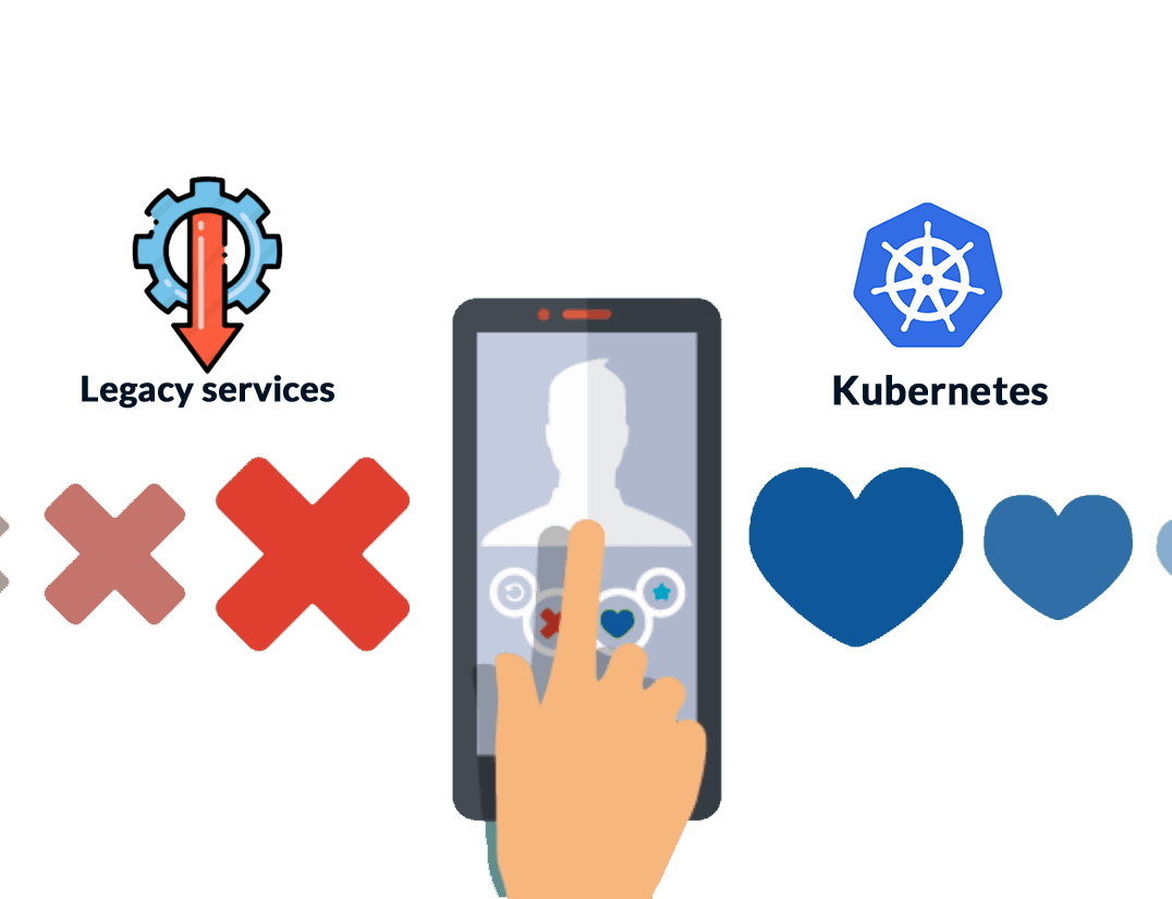 Tinder Kubernetes Deployment
