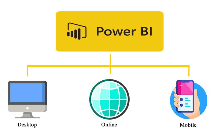 power bi tools