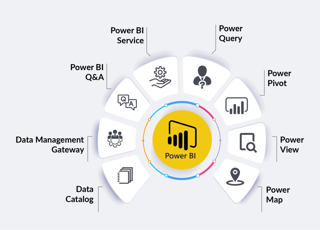 Power BI features