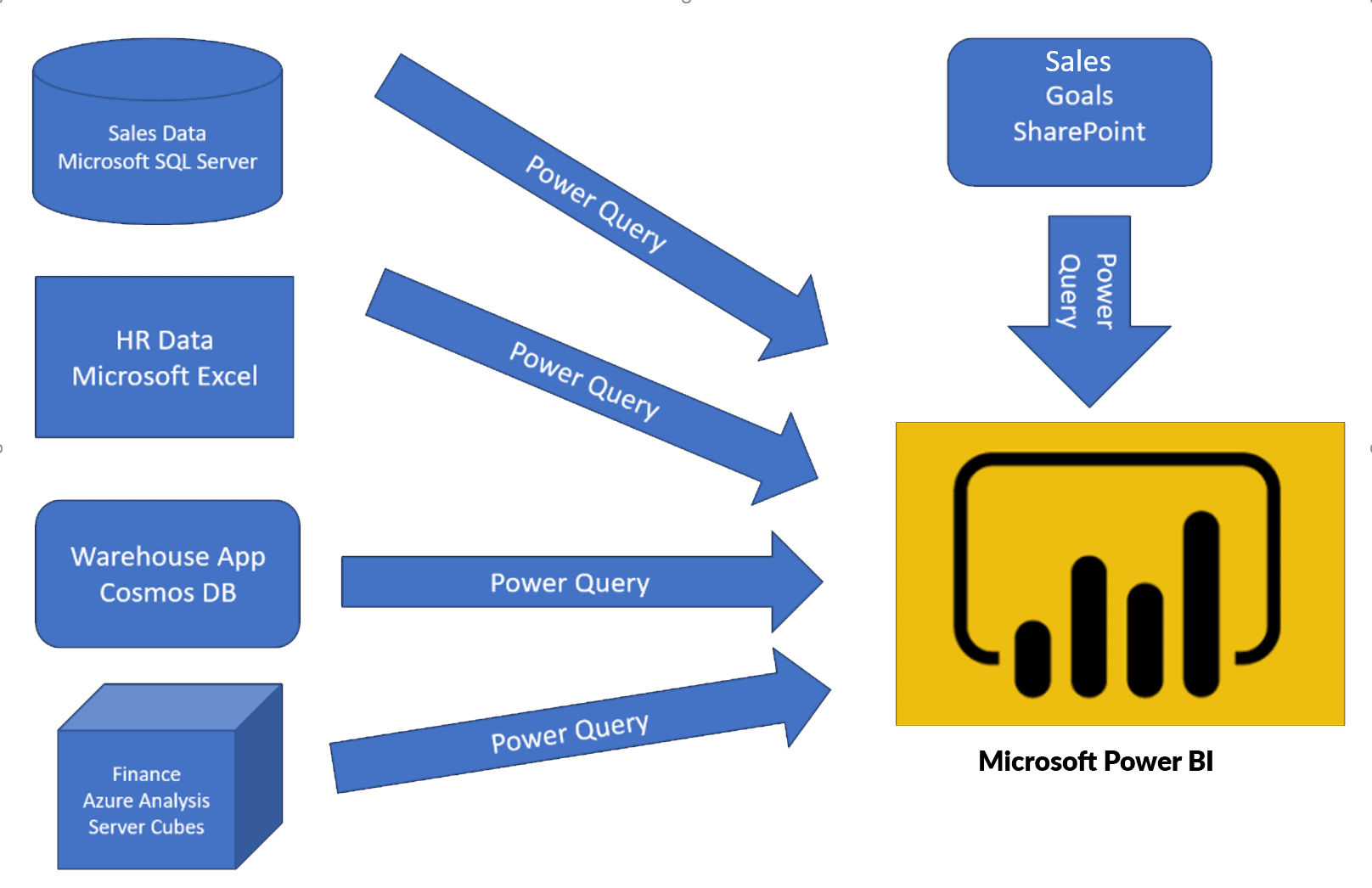 PowerBI-get-data01