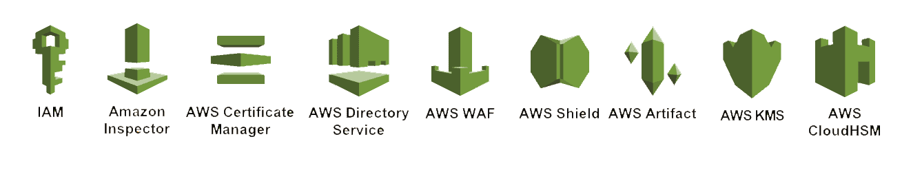 AWS Security Services
