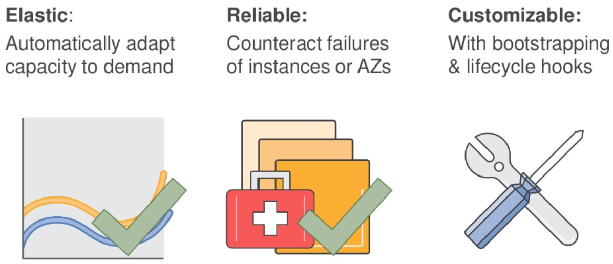 Benefits of Auto Scaling