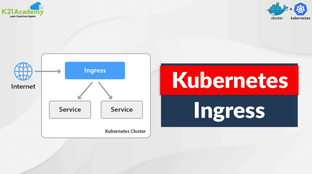 kubernetes Ingress