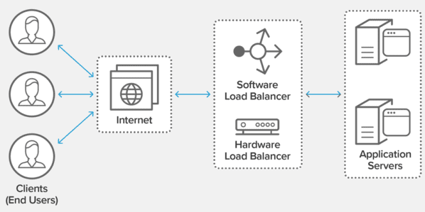 AWS Load Balancer