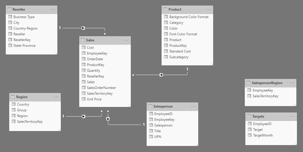 model-data-powerbi03