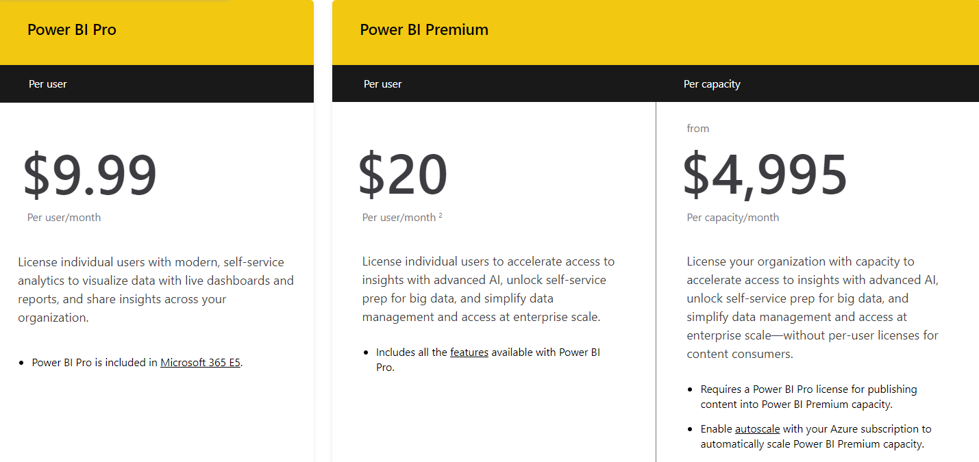 power-bi-pricing