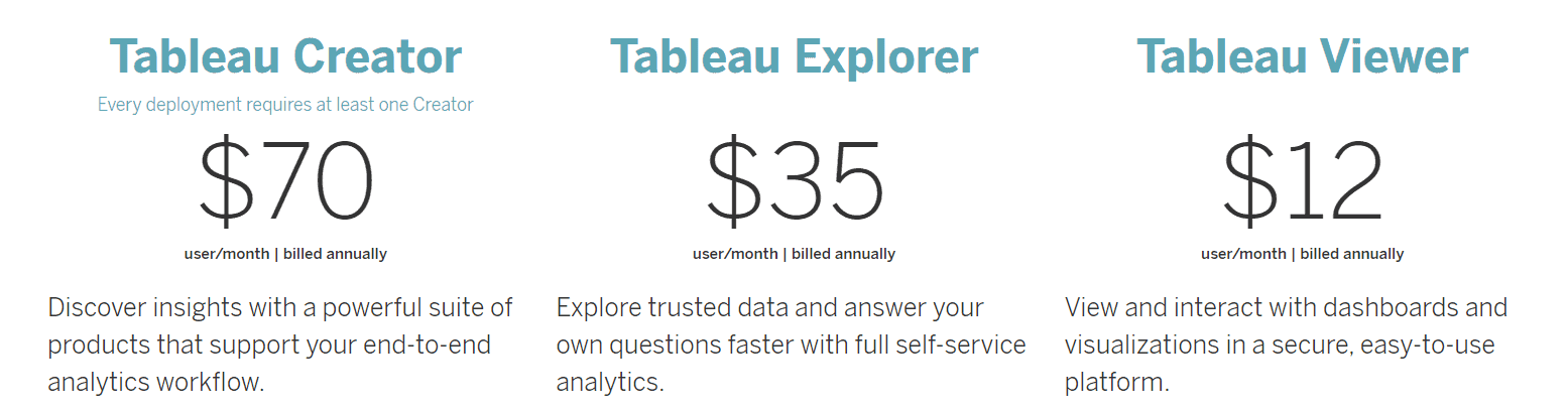 tableau-pricing