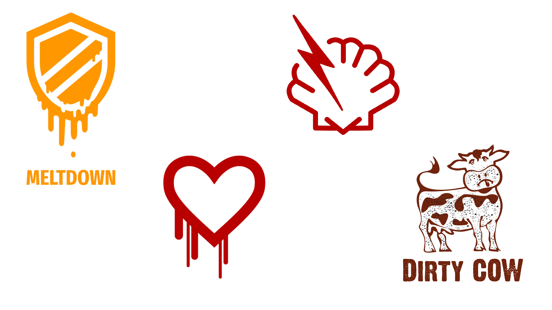 Vulnerabilities Example