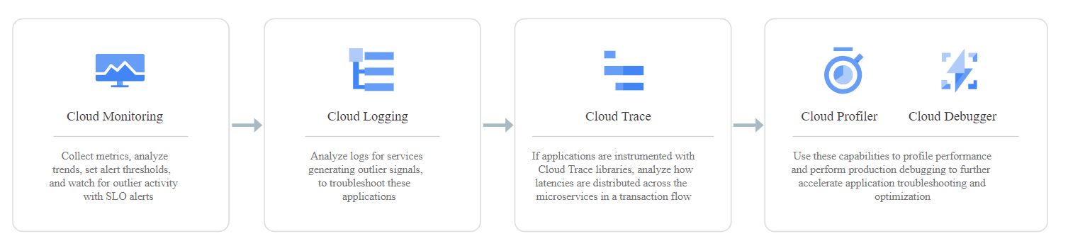 APM (Troubleshooting)