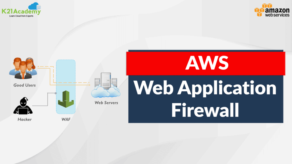 AWS Web Application Firewall
