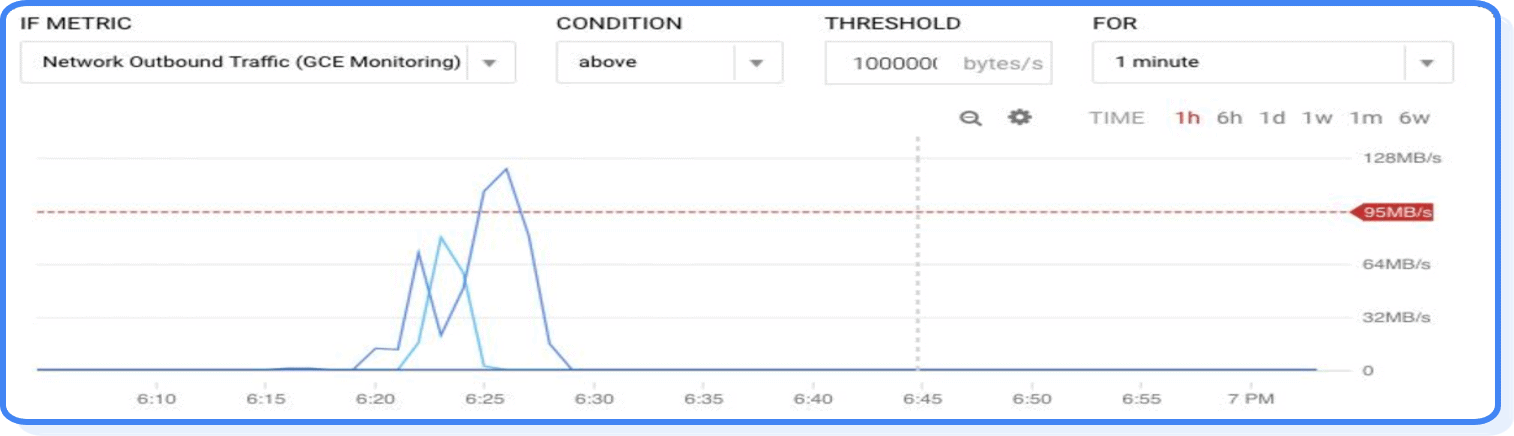 Operations Suite Alerting