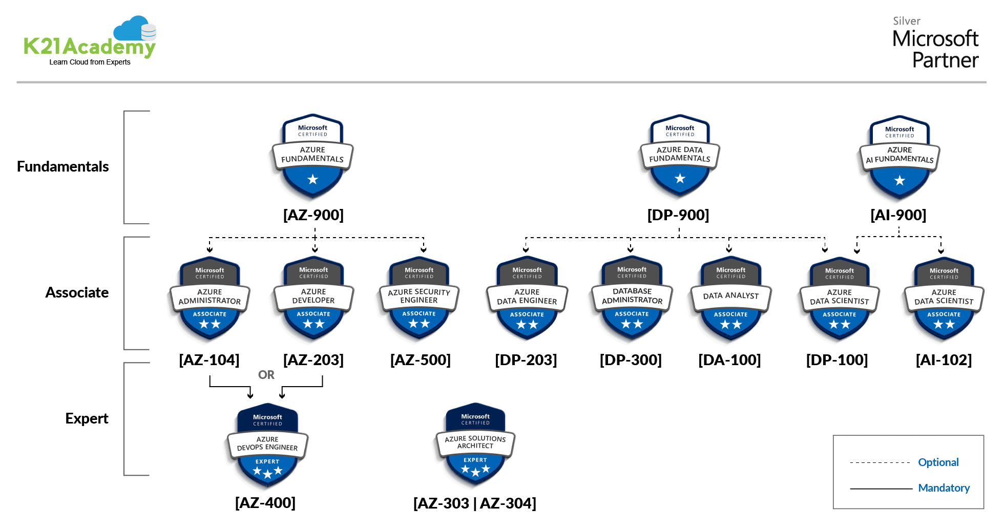 AzureCareerPath_d900_blog_ed2-03 (1)