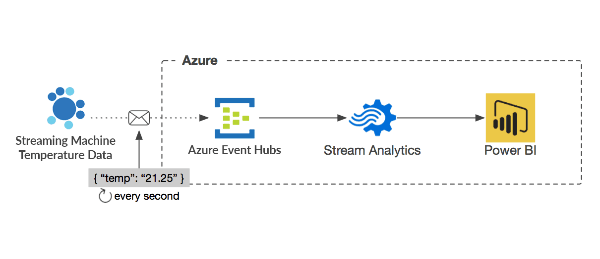 Case-study-diagram-img