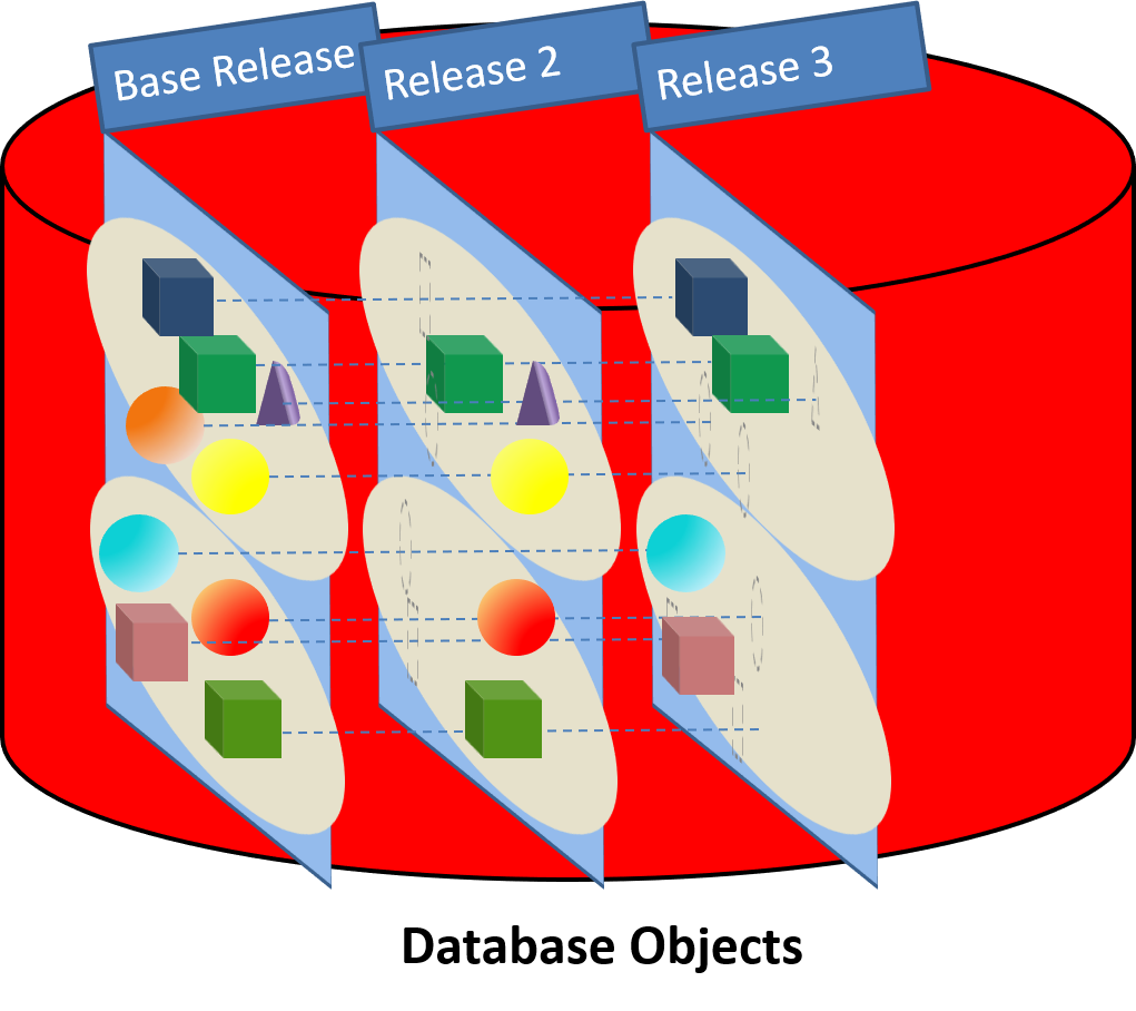 Edition Based Redefinition