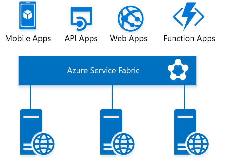 Azure App Services