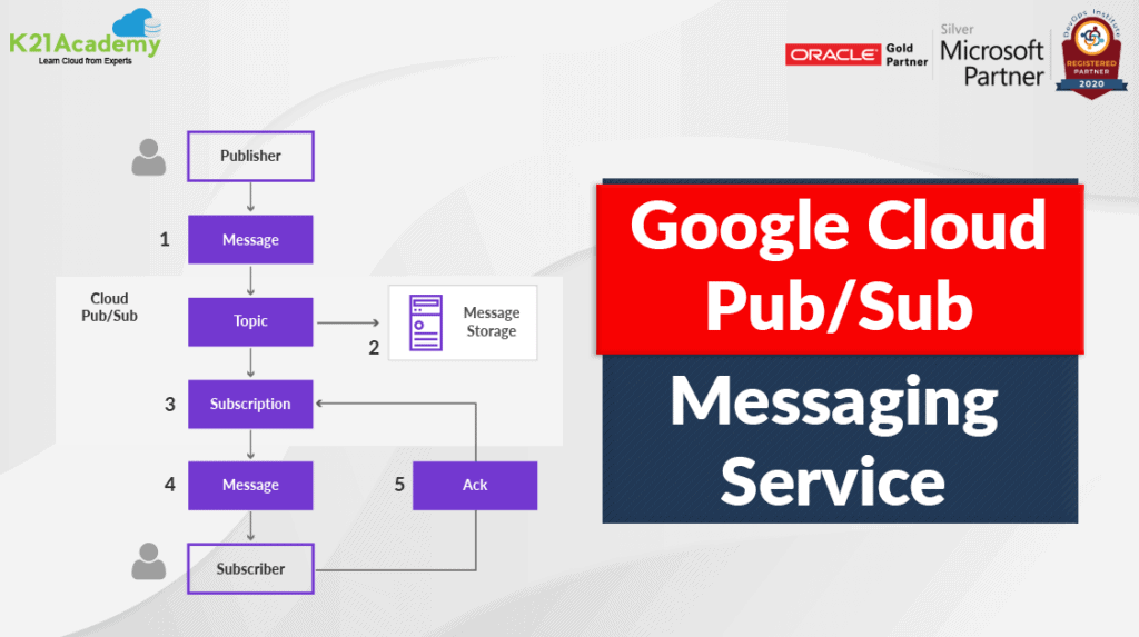 Google Cloud Pub/Sub