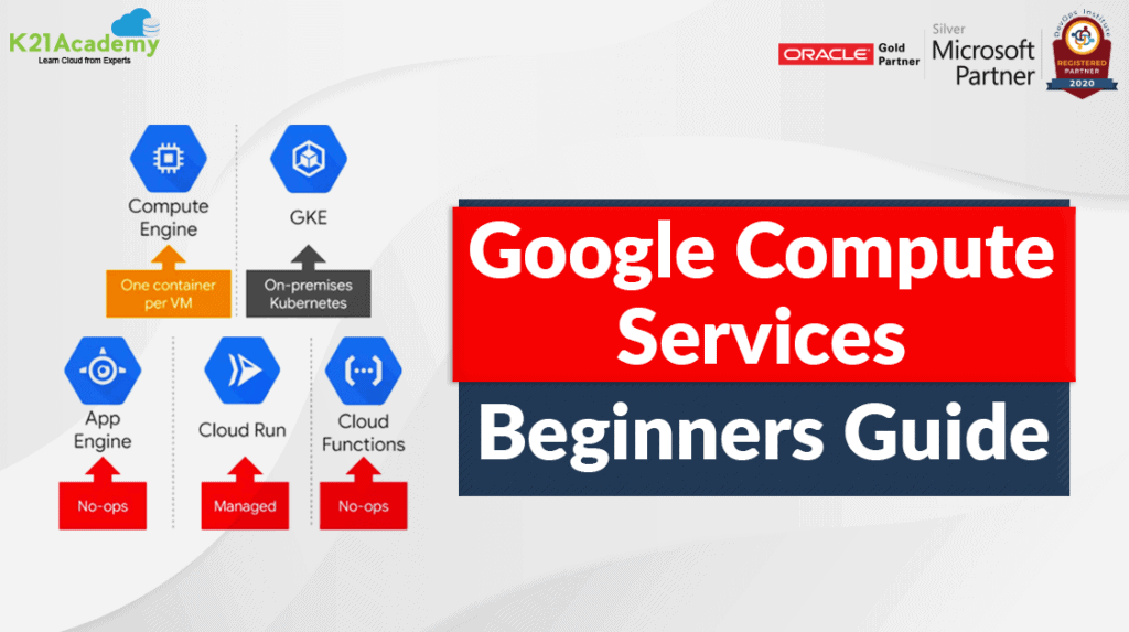 Google Compute Services
