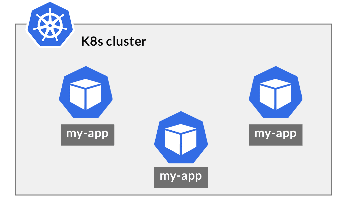 Kubernetes Stateless Application