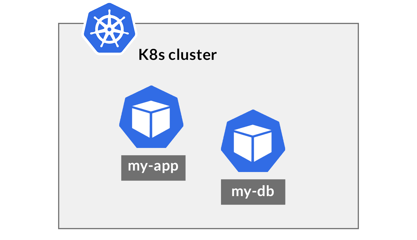 Kubernetes Stateful Aoolication