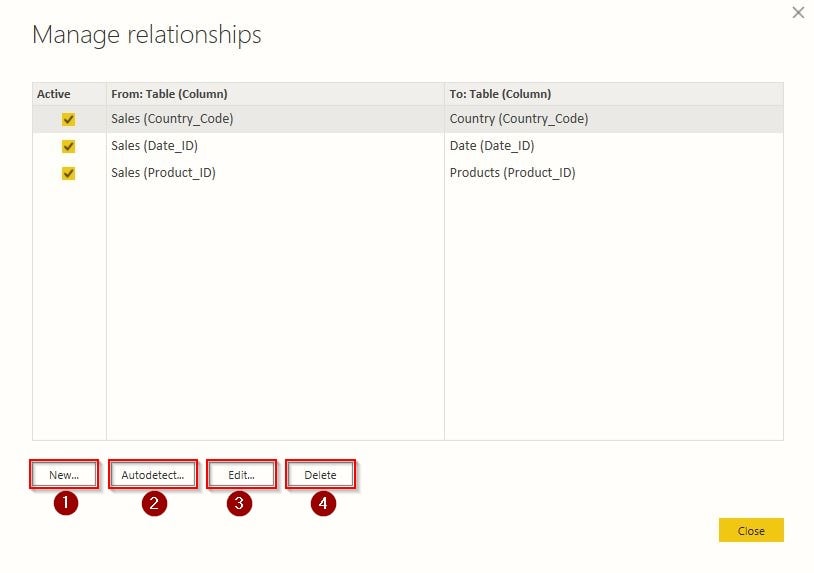 Data Relationship in Power BI