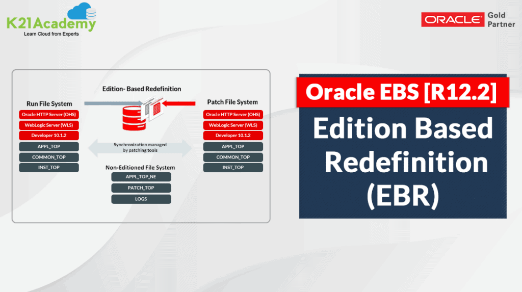 Edition Based Redefinition