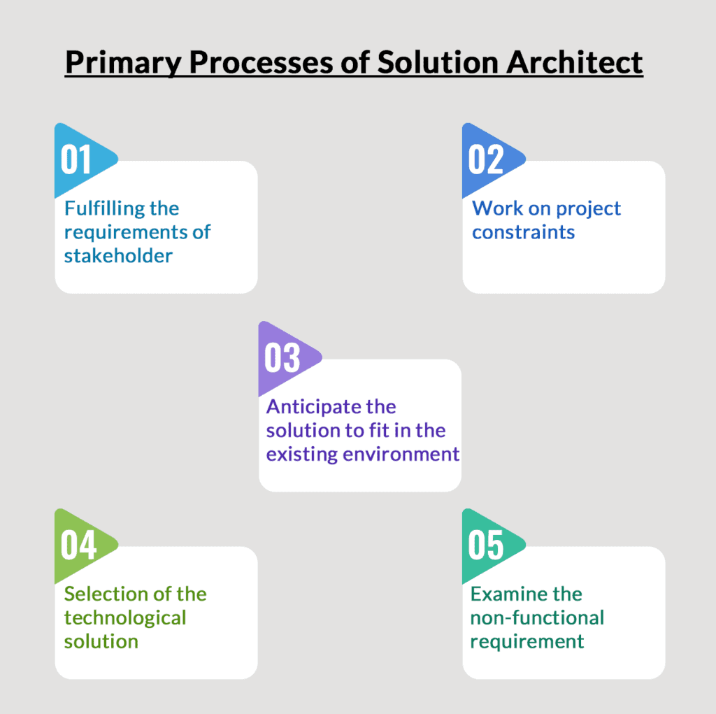 Primary Processes