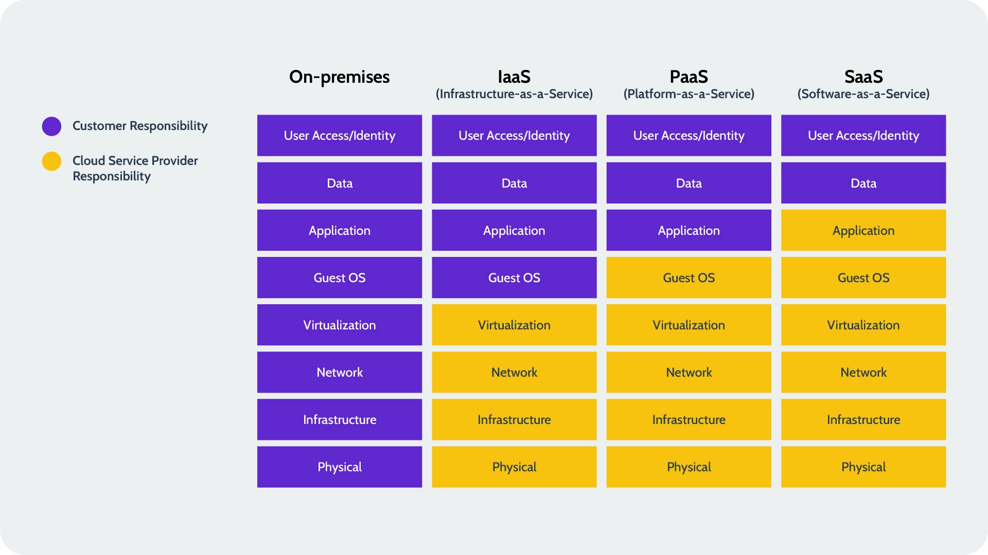 cloud shared responsibility model