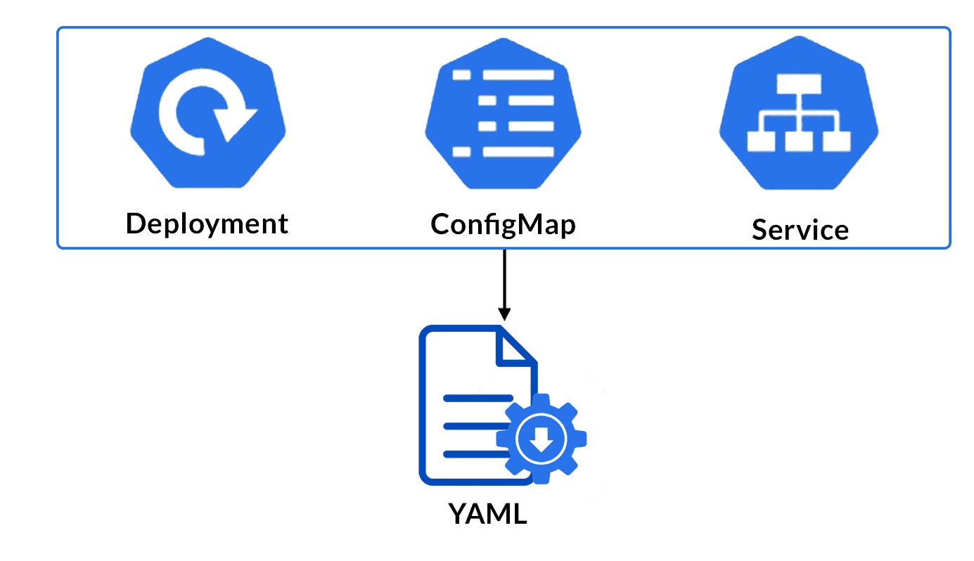 Kubernetes Control loop