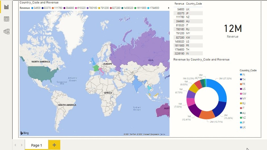Data Visualization in Power BI